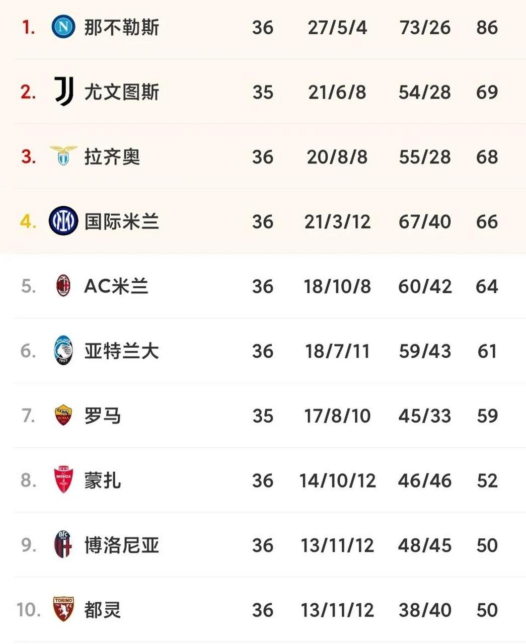 包含那不勒斯遭遇主场失利,积分榜下滑的词条 包含那不勒斯遭遇主场失利,积分榜下滑的词条