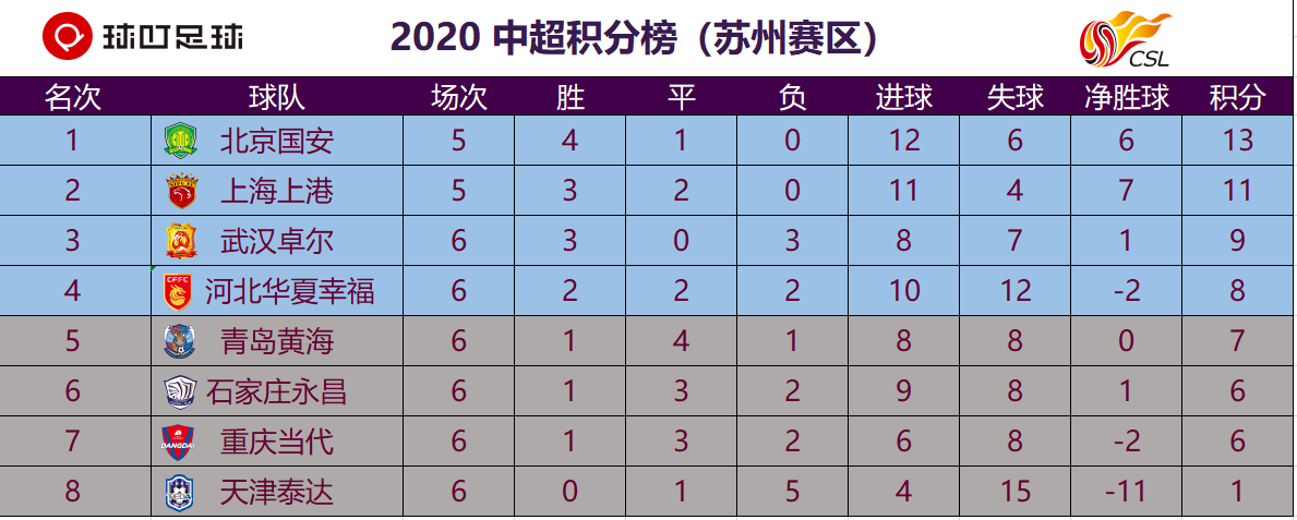 开云平台-包含青岛黄海大胜泰达，实力与对手拉开积分差距的词条