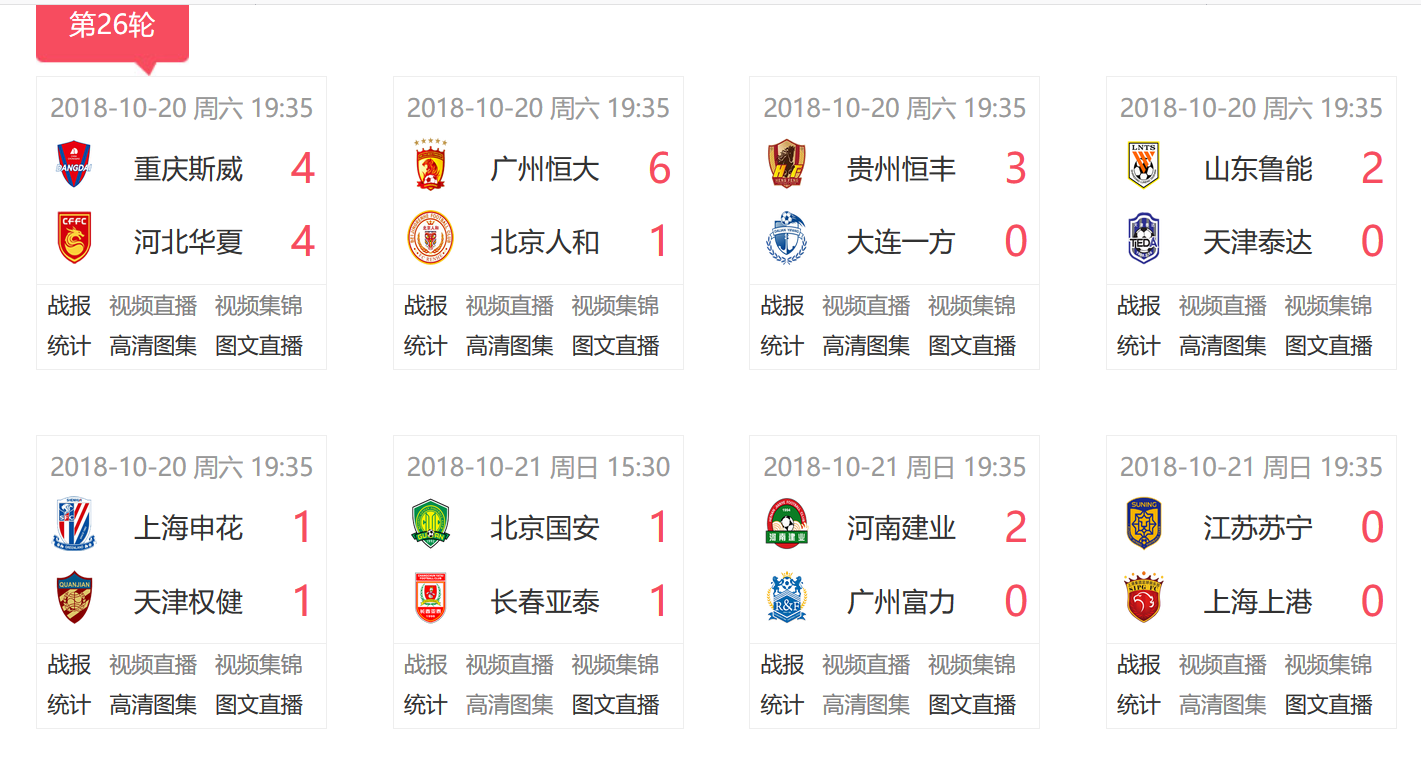 富力客场告捷,中超积分榜位置稳固的简单介绍 富力客场告捷,中超积分榜位置稳固的简单介绍