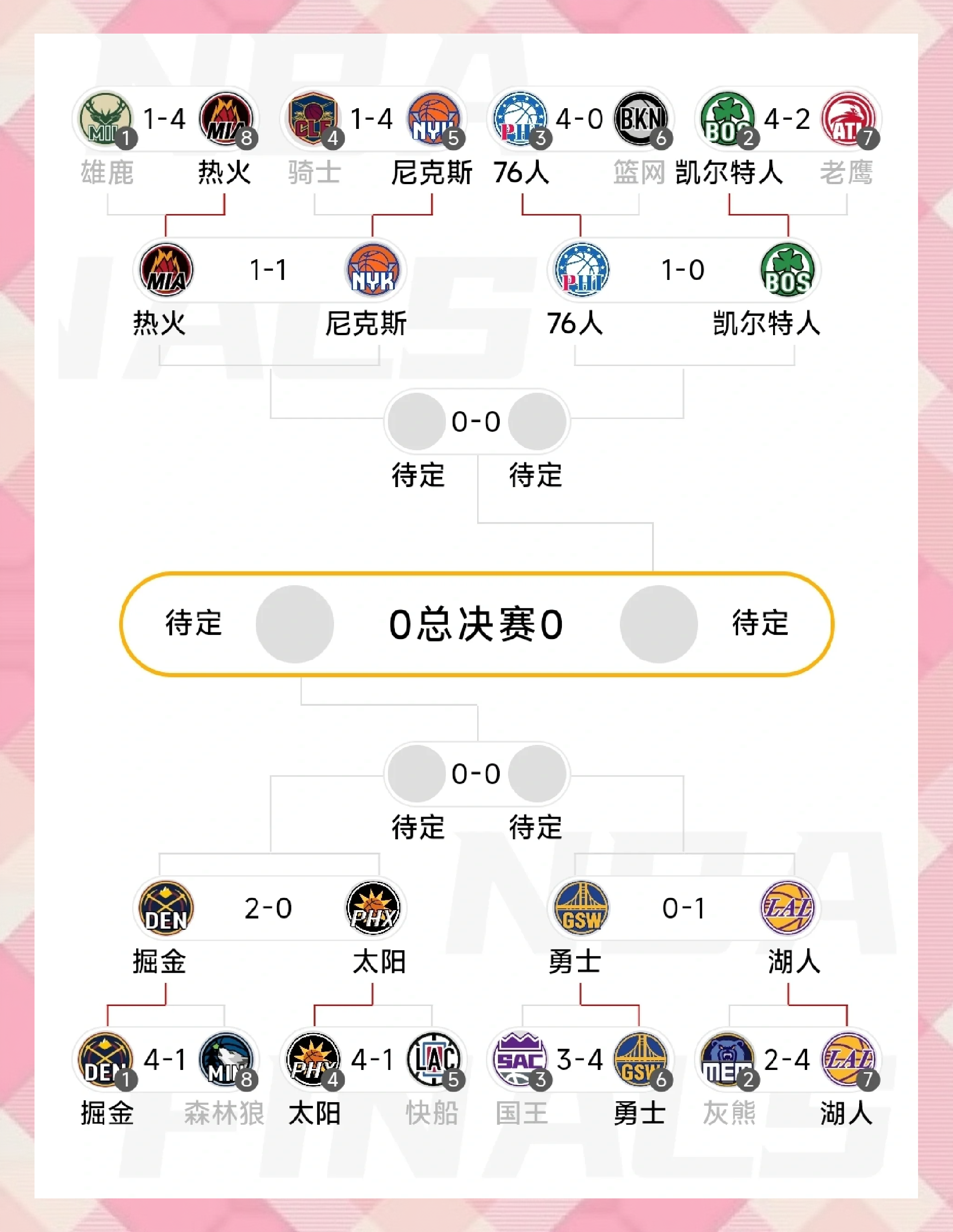 开云体育入口-关于NBA季后赛热战频现悬念，四强名额竞相争夺的信息