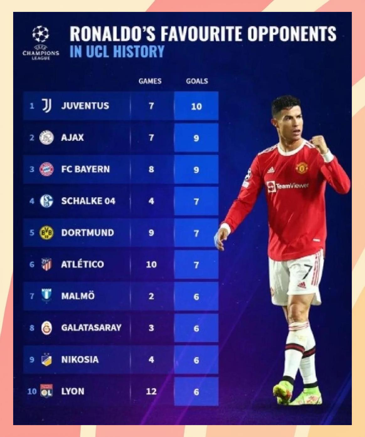 效力尤文图斯,C罗助攻破门成功晋级 效力尤文图斯,C罗助攻破门成功晋级