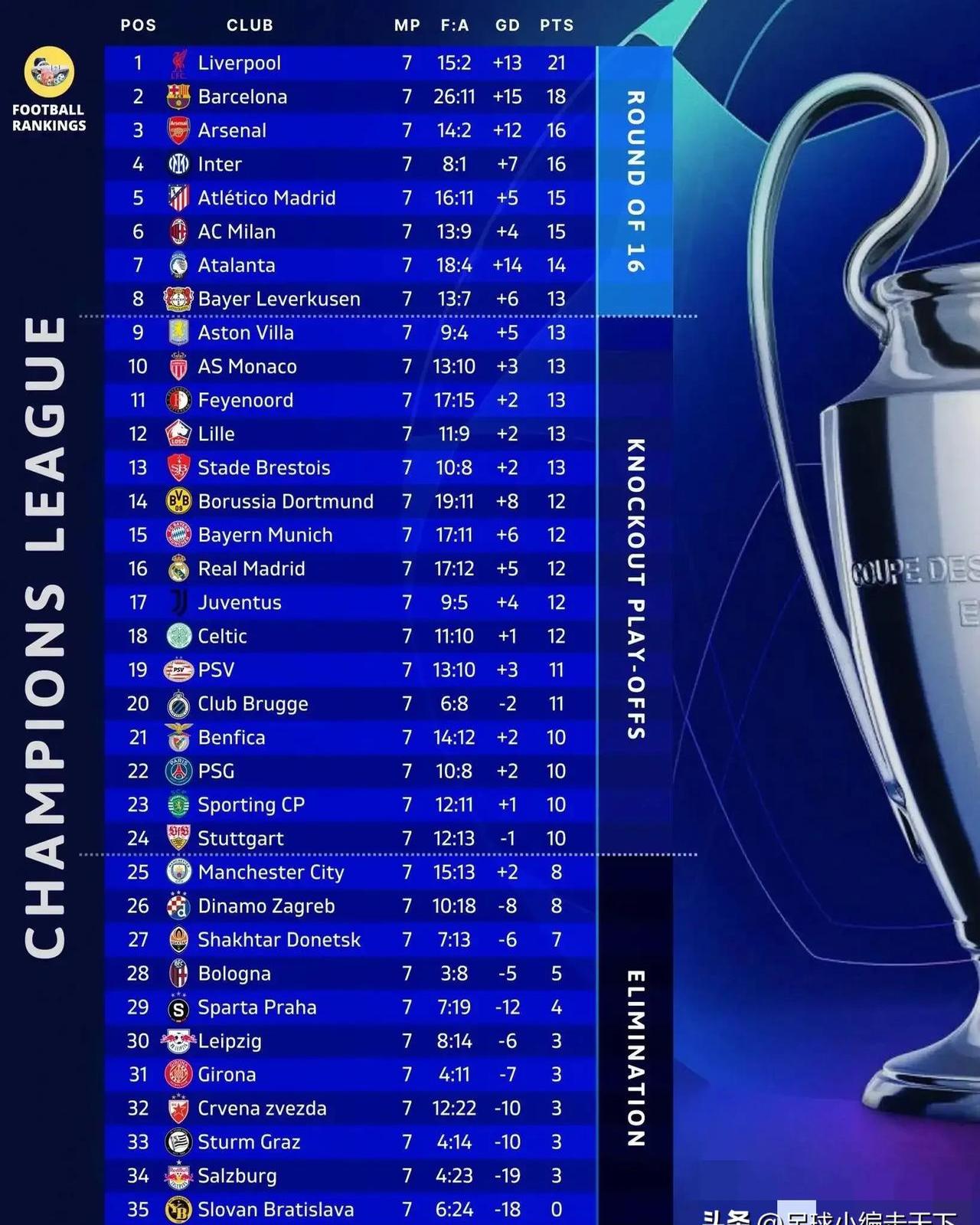 欧冠资格赛强强对抗,多队争夺晋级机会 欧冠资格赛强强对抗,多队争夺晋级机会