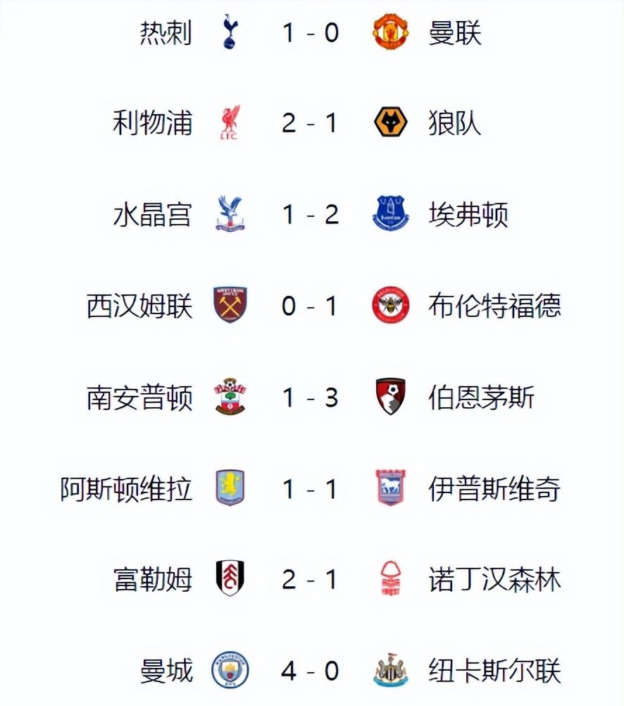 利物浦领先积分榜,稳坐榜首位置 利物浦领先积分榜,稳坐榜首位置