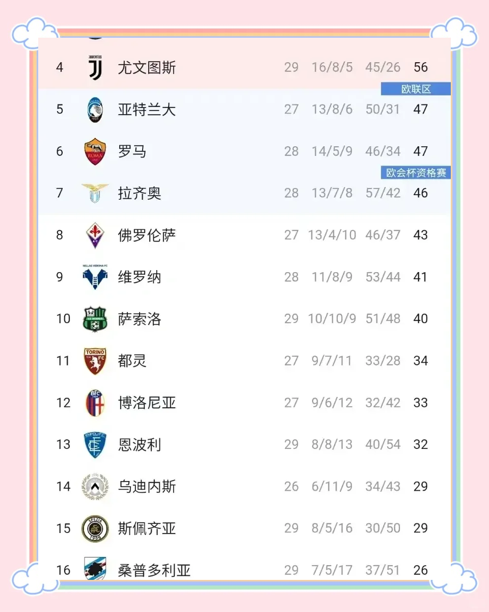 包含意甲豪门引援有望，球队霸榜欧洲足坛的雄心逐渐清晰的词条