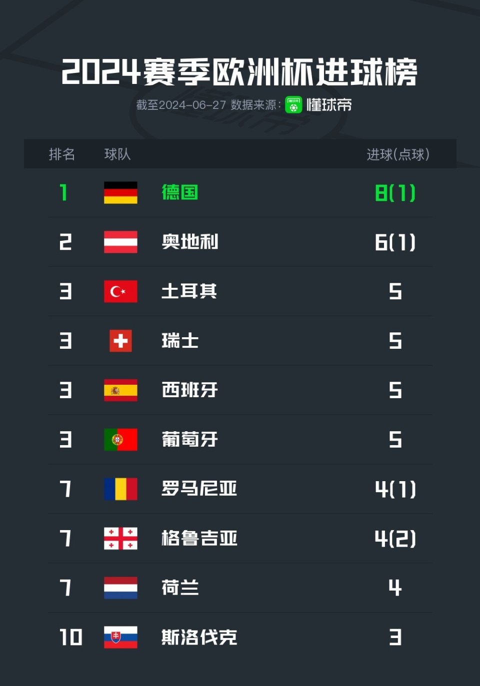 芬兰队一路过关斩将,成为欧洲杯预选赛小组次席的简单介绍 芬兰队一路过关斩将,成为欧洲杯预选赛小组次席的简单介绍