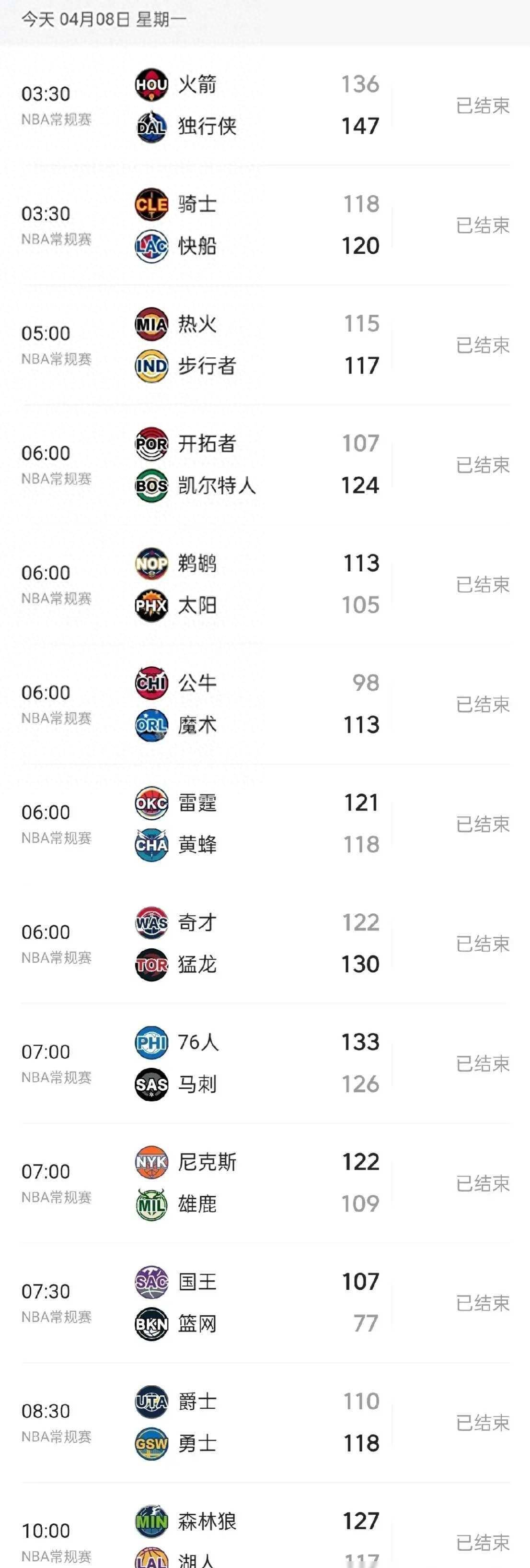 包含最新赛况揭晓,球队表现受到公众赞誉的词条 包含最新赛况揭晓,球队表现受到公众赞誉的词条