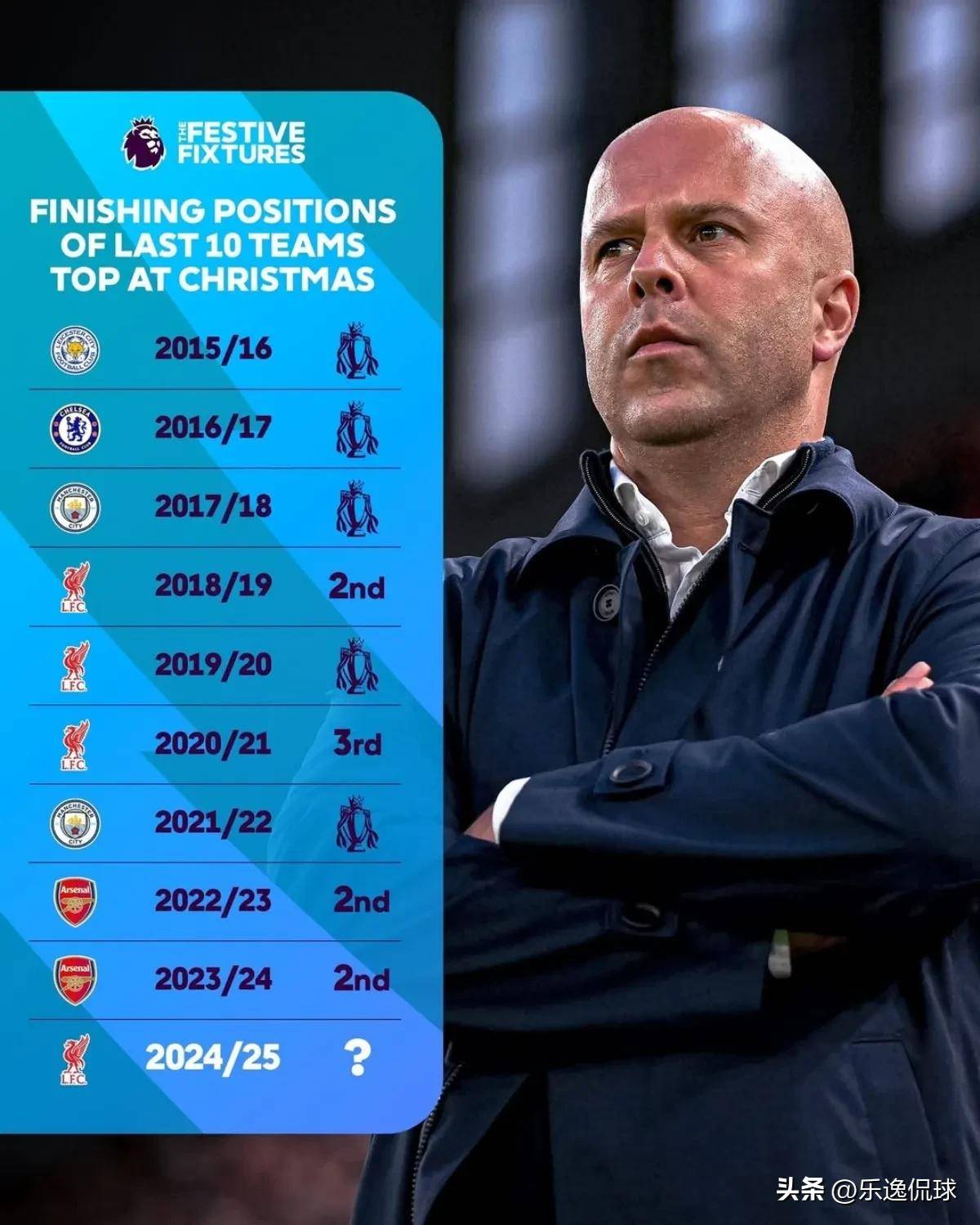 利物浦豪取六连胜,全力冲击联赛冠军 利物浦豪取六连胜,全力冲击联赛冠军