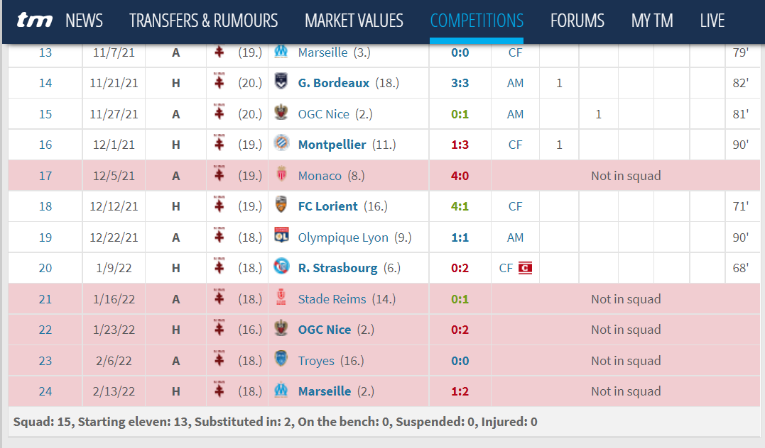 波尔多不敌梅斯,法甲排名再次下滑 波尔多不敌梅斯,法甲排名再次下滑