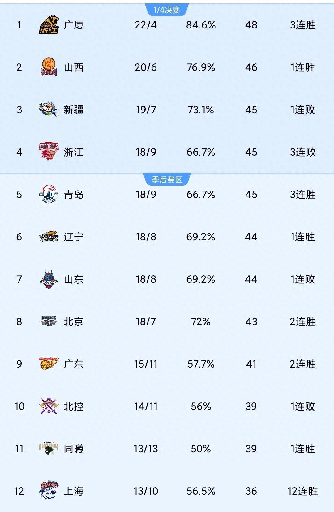 包含青岛黄海战胜劲敌,上升积分榜排名的词条 包含青岛黄海战胜劲敌,上升积分榜排名的词条