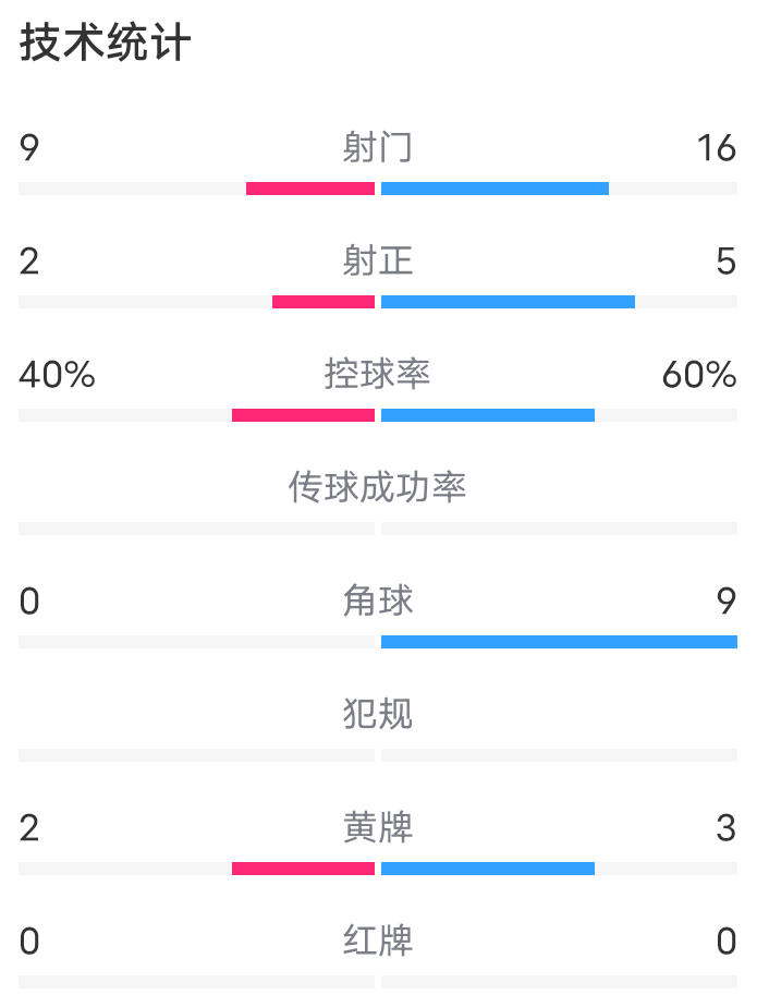 开云体育中国-足球比赛走势分析，球员表现值得一看