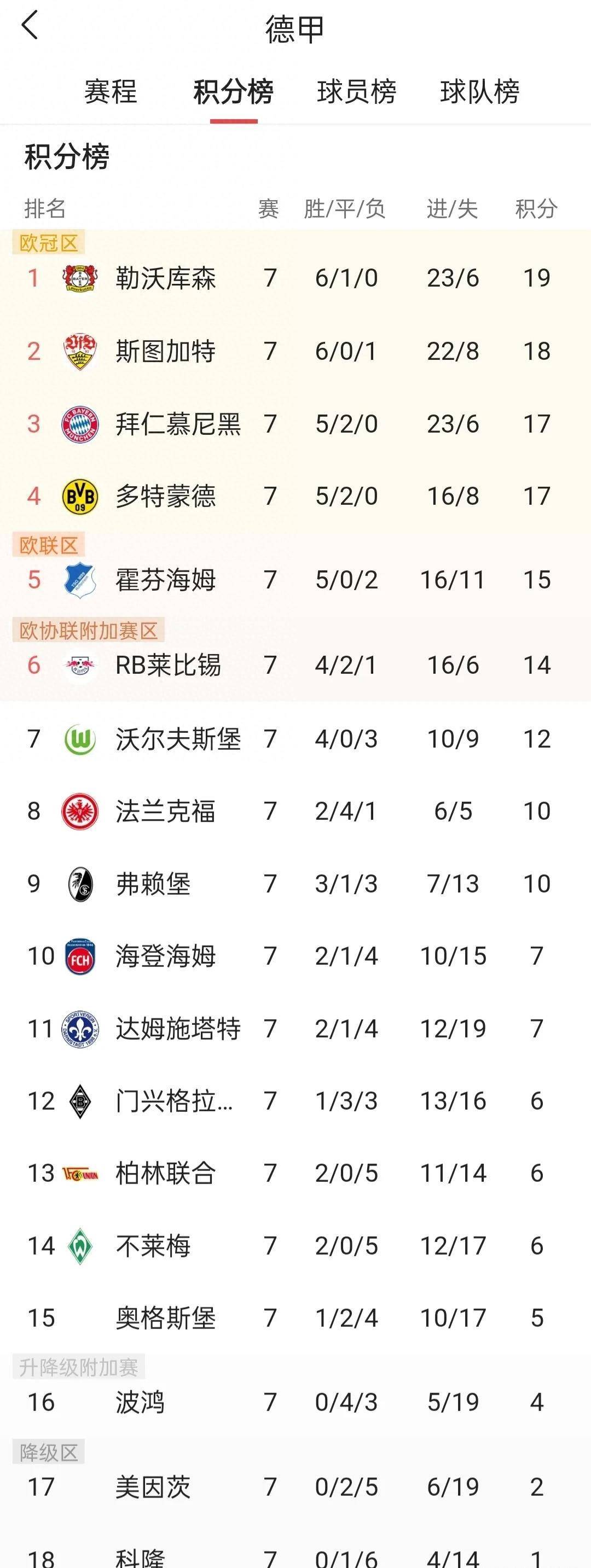 开云体育入口-拜仁慕尼黑三连胜，领先德甲积分榜的简单介绍