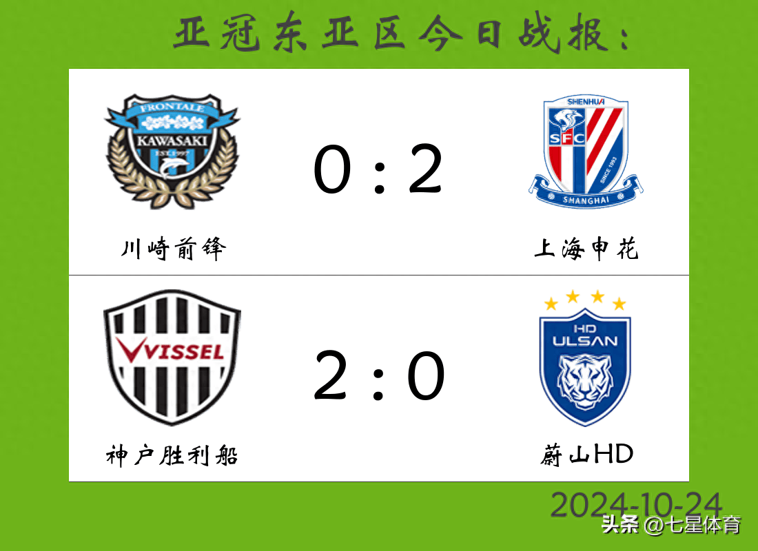 开云体育登录-上港轻取三分，挺身积分榜前列的简单介绍