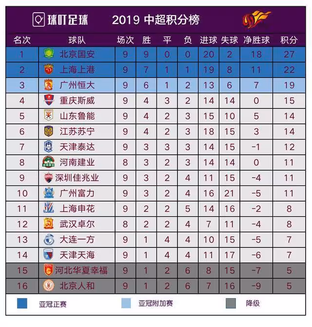 上港轻取三分,挺身积分榜前列的简单介绍 上港轻取三分,挺身积分榜前列的简单介绍