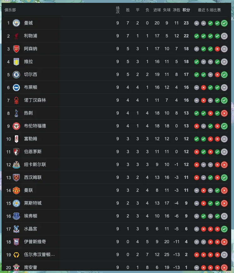 包含华韦尔卡尤联队客场获胜，英超积分榜上扬的词条