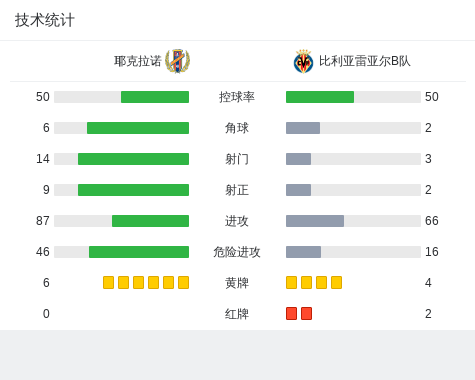 皇家社会客场逆转比利亚雷亚尔,积分榜升至前列的简单介绍 皇家社会客场逆转比利亚雷亚尔,积分榜升至前列的简单介绍