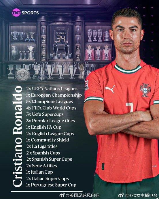 包含克里斯蒂亚诺·罗纳尔多再次破门,领跑射手榜的词条 包含克里斯蒂亚诺·罗纳尔多再次破门,领跑射手榜的词条