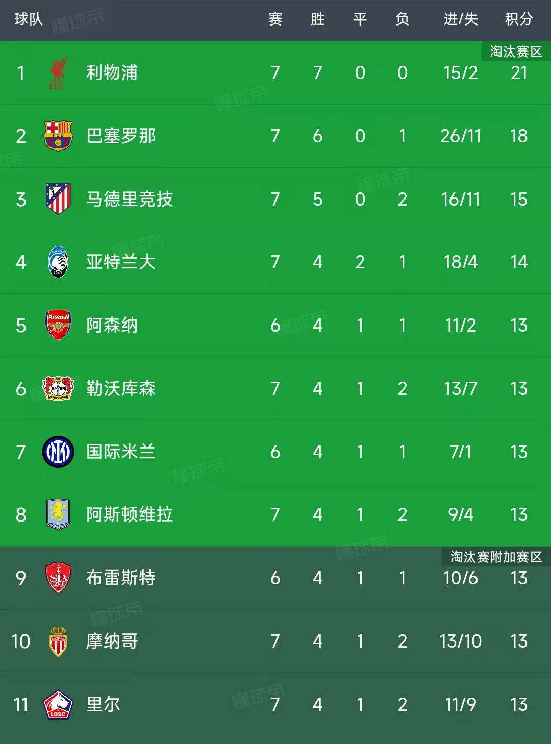 马德里竞技取得关键胜利,稳固积分榜前列的简单介绍 马德里竞技取得关键胜利,稳固积分榜前列的简单介绍