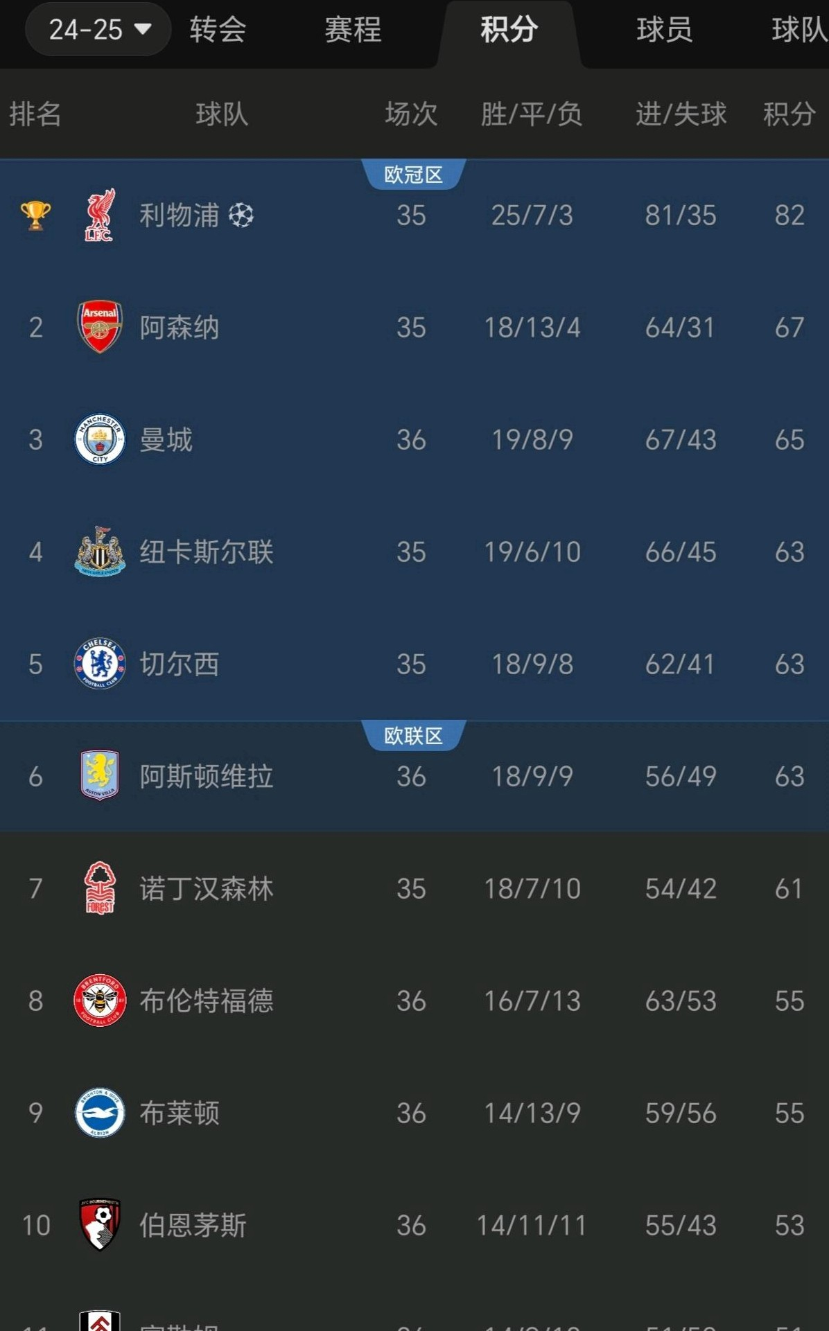 开云体育登录-利物浦中场射手连续两场比赛破门，球队攀升积分榜的简单介绍