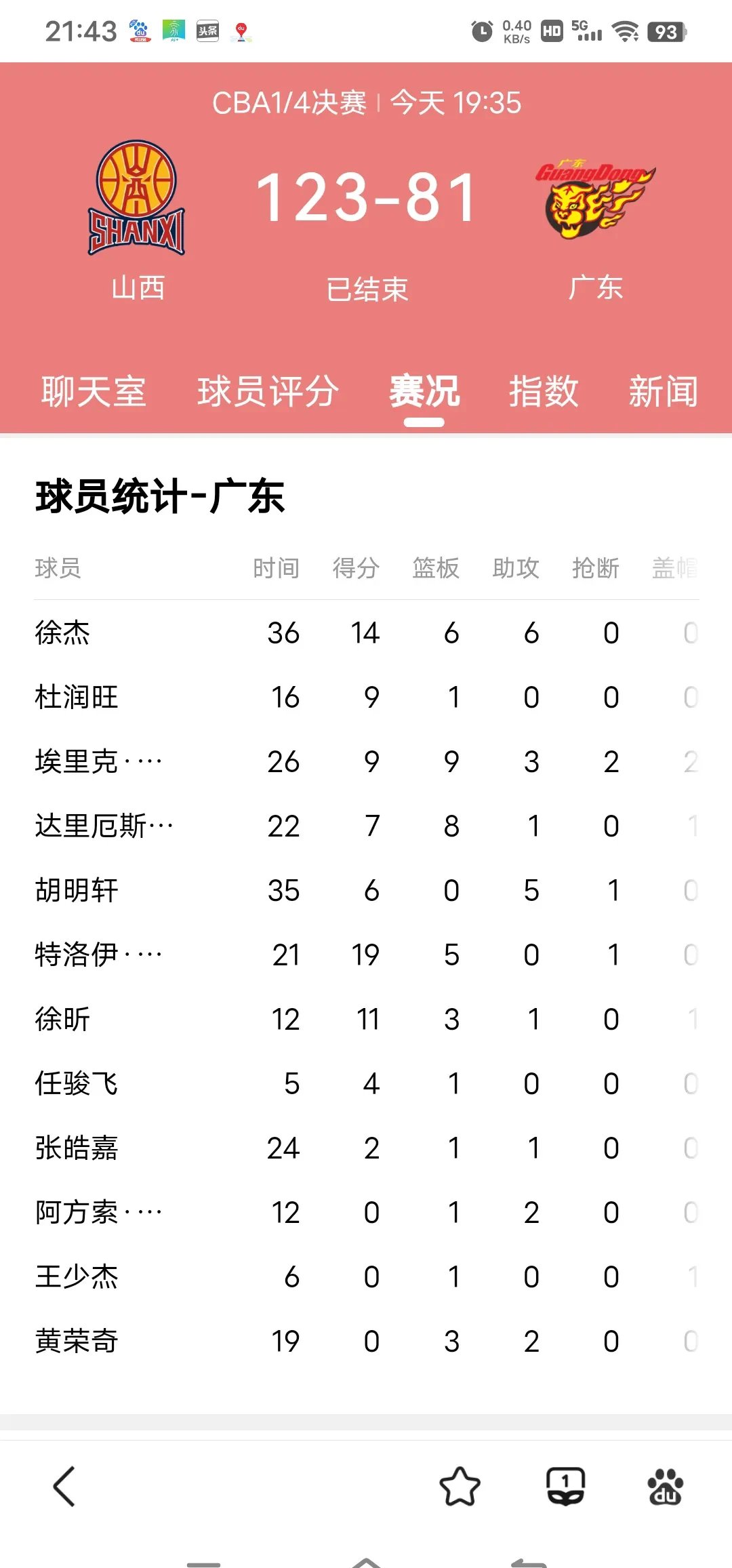 开云体育官方网站-包含广东队再胜福建，稳坐榜首位置的词条