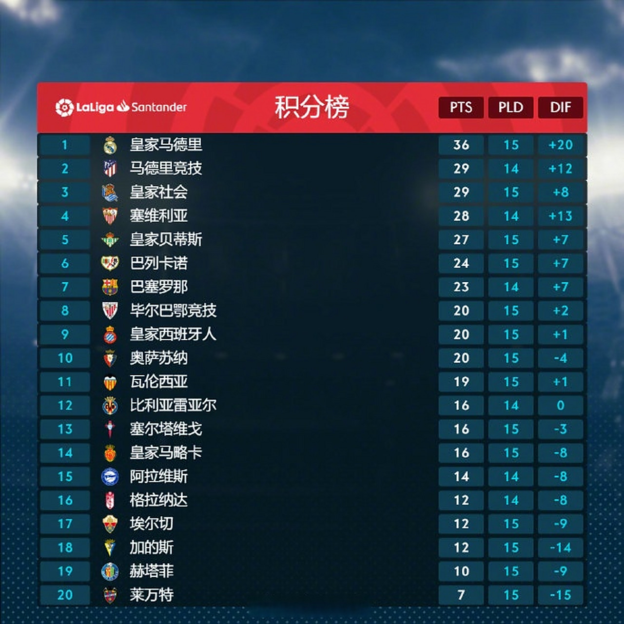 包含西班牙小胜瑞士,领跑积分榜继续保持的词条 包含西班牙小胜瑞士,领跑积分榜继续保持的词条