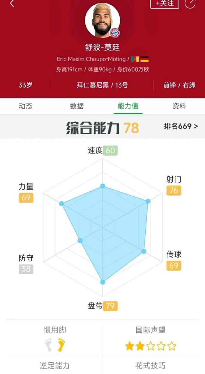 西班牙在中超中不敌拜仁,排名变化 西班牙在中超中不敌拜仁,排名变化