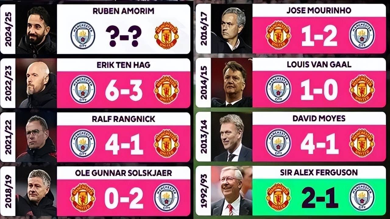 曼联宣布与索尔斯克亚解约,拉帕松成为新主帅 曼联宣布与索尔斯克亚解约,拉帕松成为新主帅