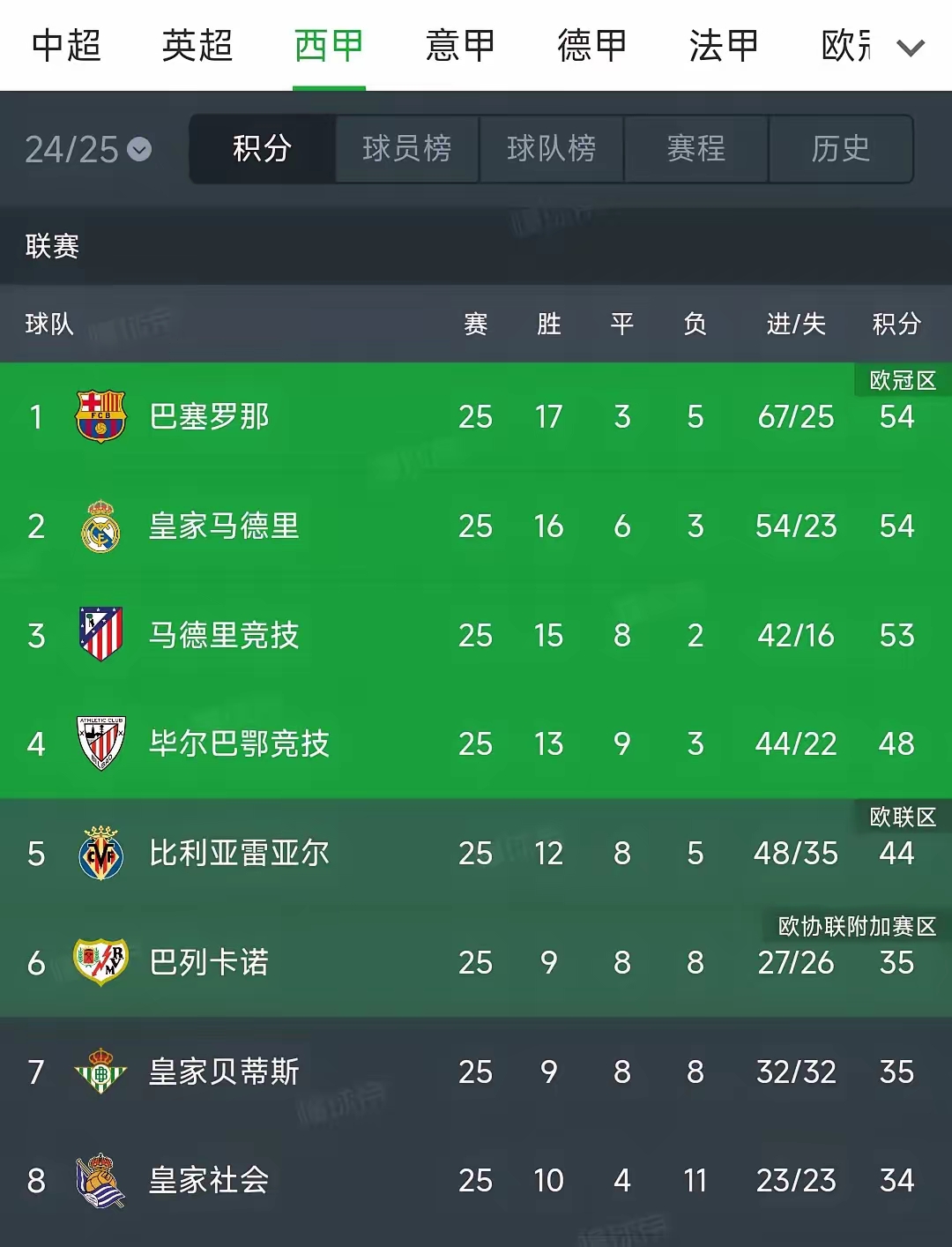 豪门争锋:巴塞罗那迎来强敌挑战 豪门争锋:巴塞罗那迎来强敌挑战