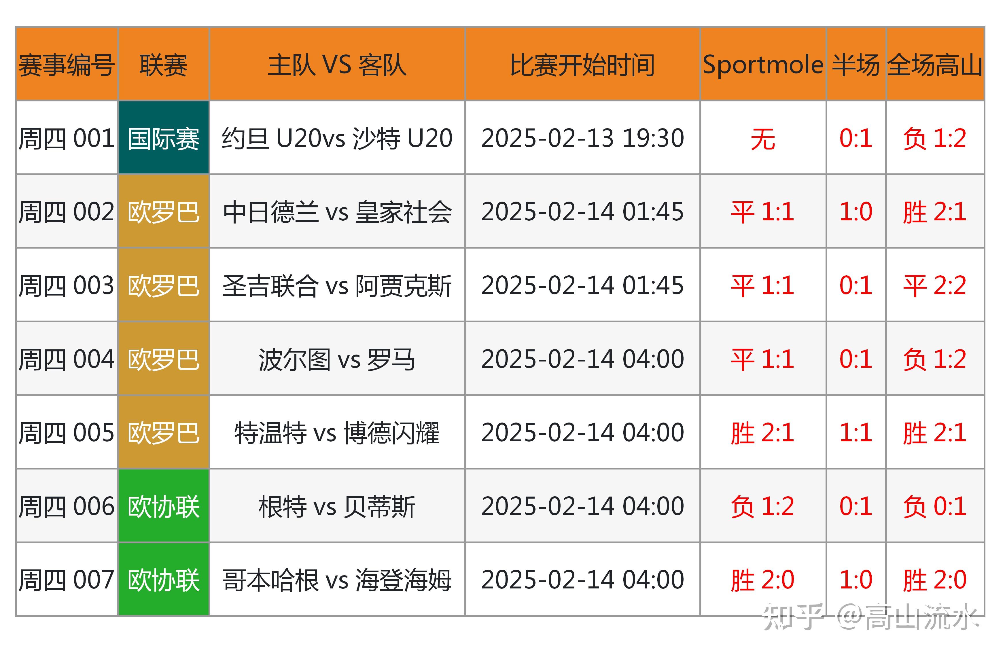 开云体育登录-足球赛事结果引人注目，成为话题热点