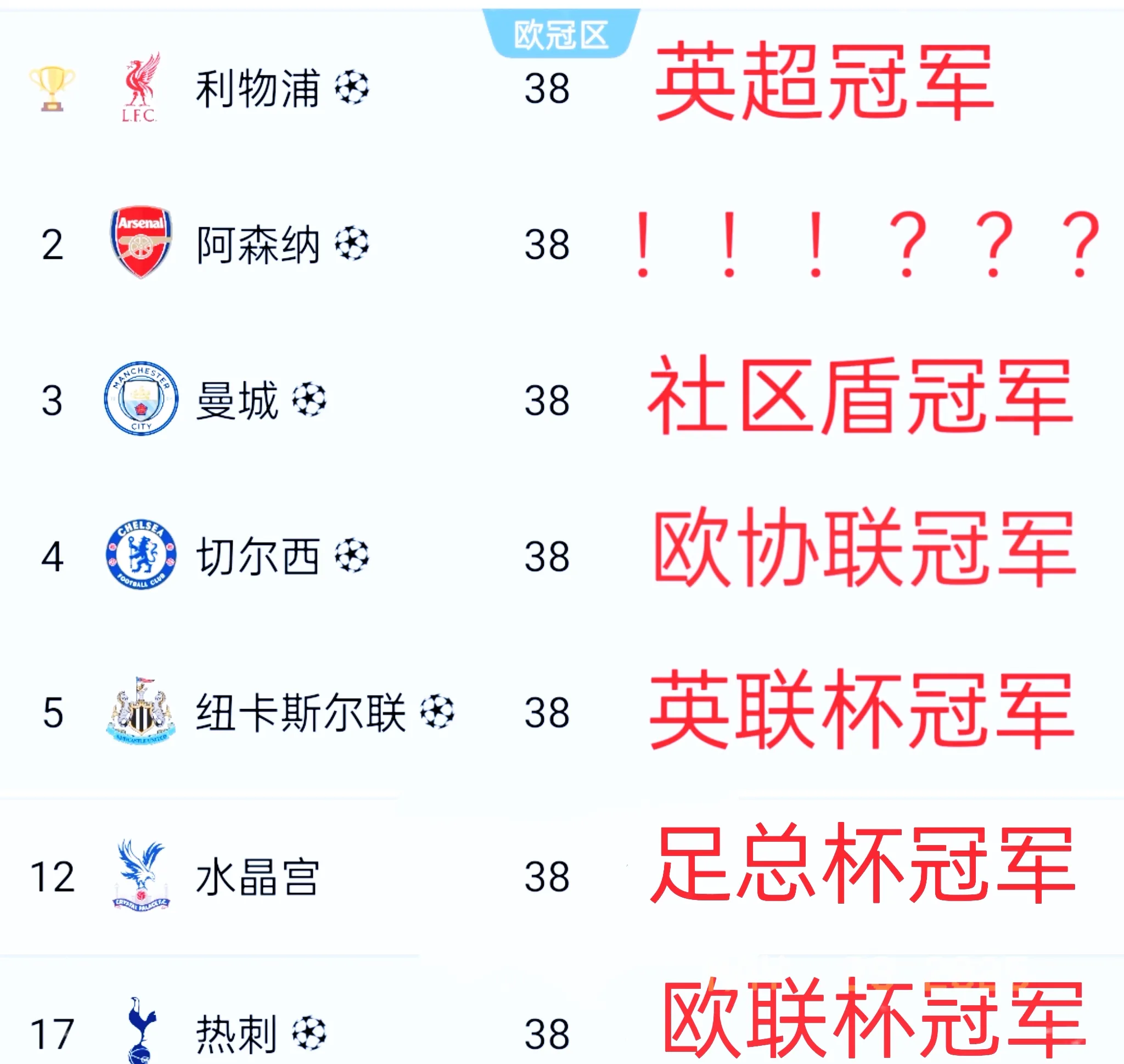 皇马夺得欧冠冠军,利物浦无缘英雄榜 皇马夺得欧冠冠军,利物浦无缘英雄榜