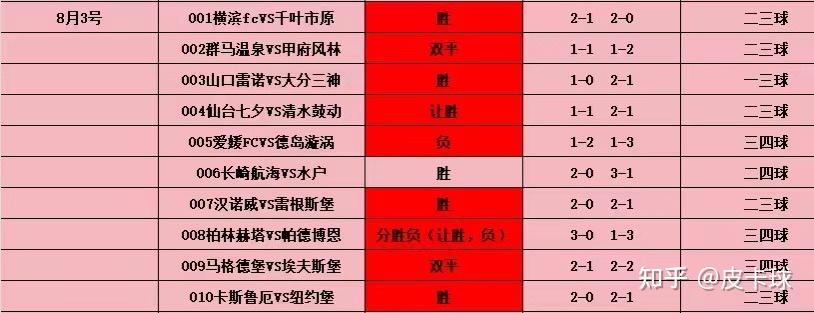 包含码上足球竞彩足球预测,专家解读胜平负的词条 包含码上足球竞彩足球预测,专家解读胜平负的词条