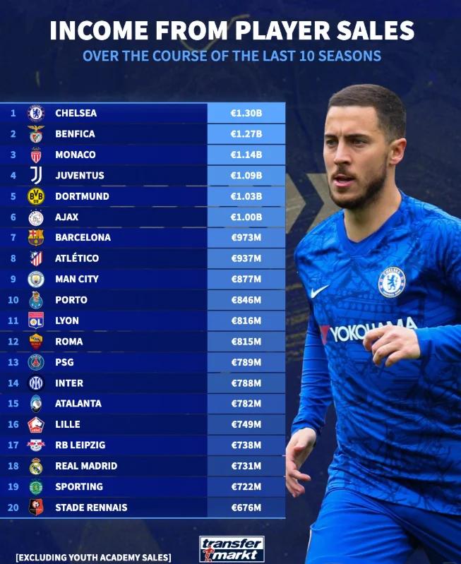 开云体育官方网站-关于切尔西球员发挥出色，领先积分榜的信息