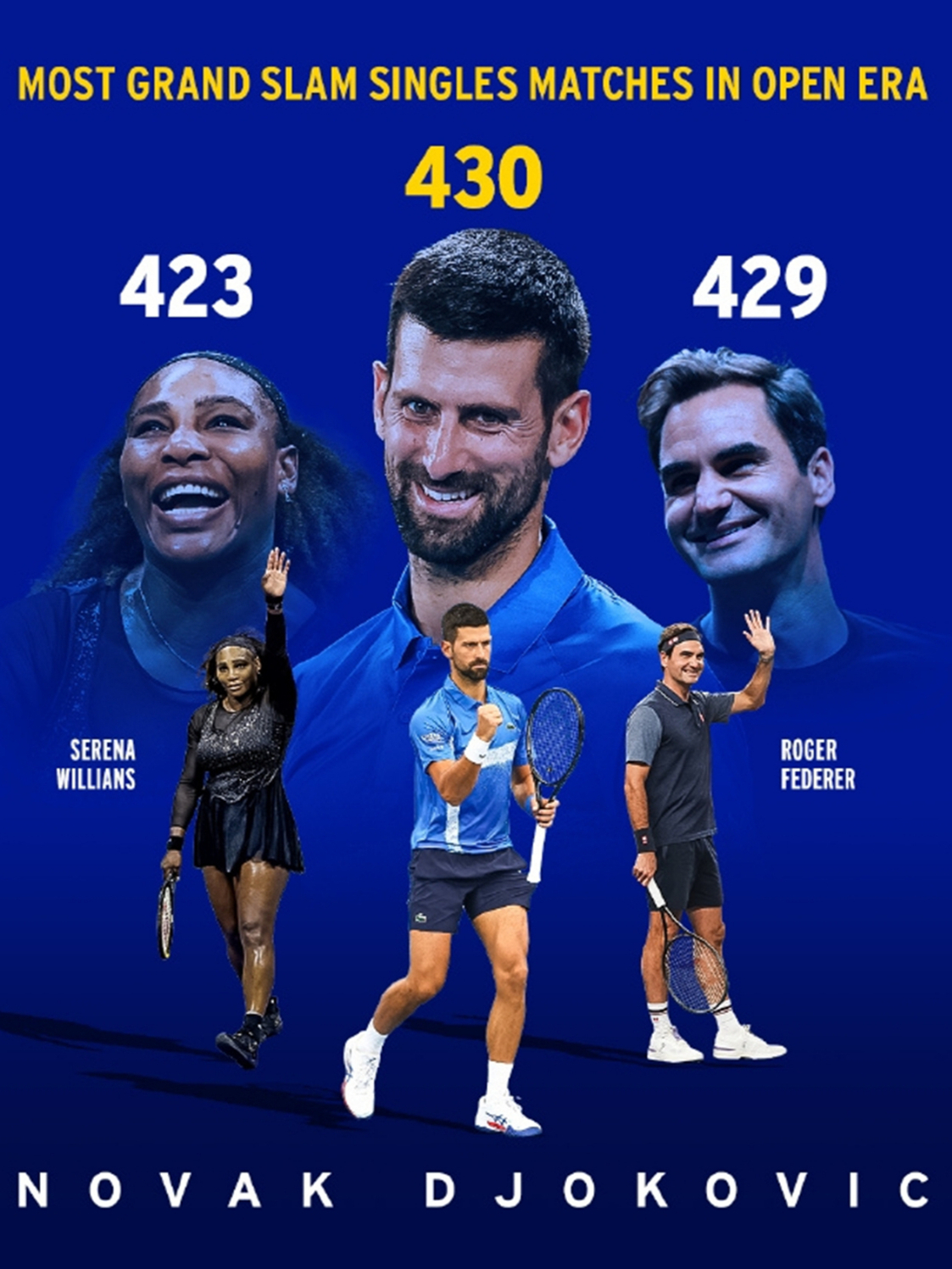 关于澳大利亚网球队力克世界网球队,德约科维奇爆发神勇的信息 关于澳大利亚网球队力克世界网球队,德约科维奇爆发神勇的信息