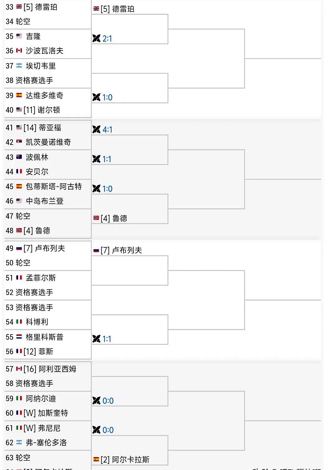 ATP总决赛碾压蒙特卡洛大师赛,鲁德刷新纪录 ATP总决赛碾压蒙特卡洛大师赛,鲁德刷新纪录